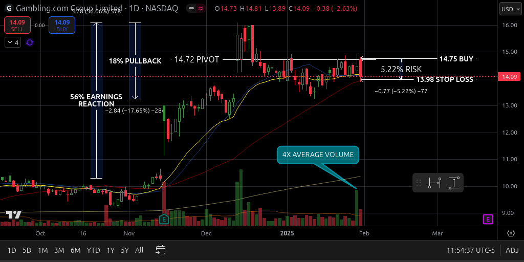 I Opened And Closed GAMB All In The Same Day For A Loss · Cardinal Rule ...